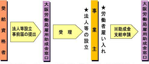 󋋎iґnƎx葱̗